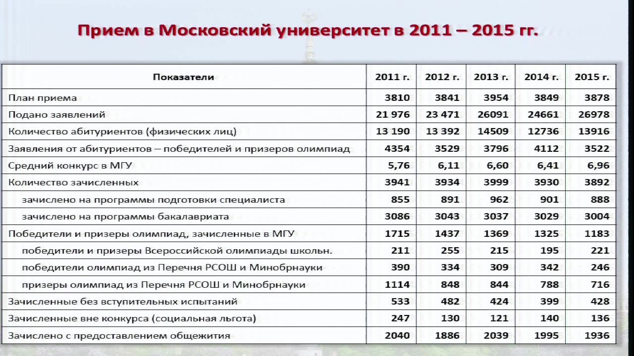 Московский прием. МГУ день открытых дверей 2021 расписание. График дня Ломоносова.